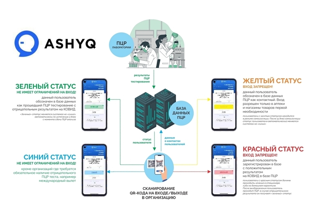 QR-код и приложение Ashyq